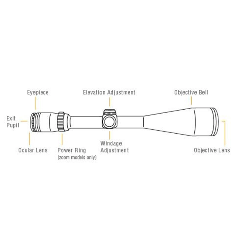 An Easy Guide to Night Vision Thermal Scope Magnification